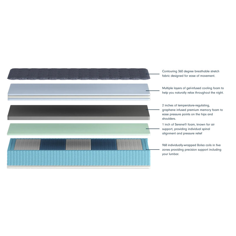 Luuf Cooling Comfort Plush 13 Inch Hybrid Mattress & Reviews Wayfair